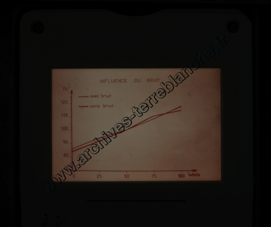 Fréquence Cardiac (partie 2)