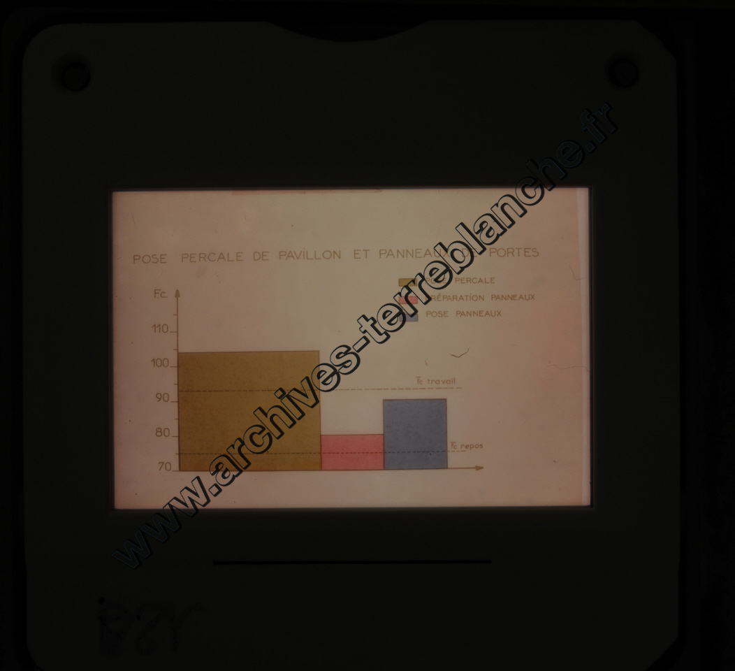 Fréquence Cardiac (partie 1)