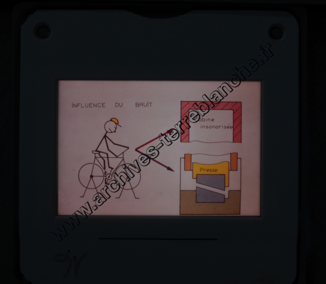 Fréquence Cardiac (partie 1)