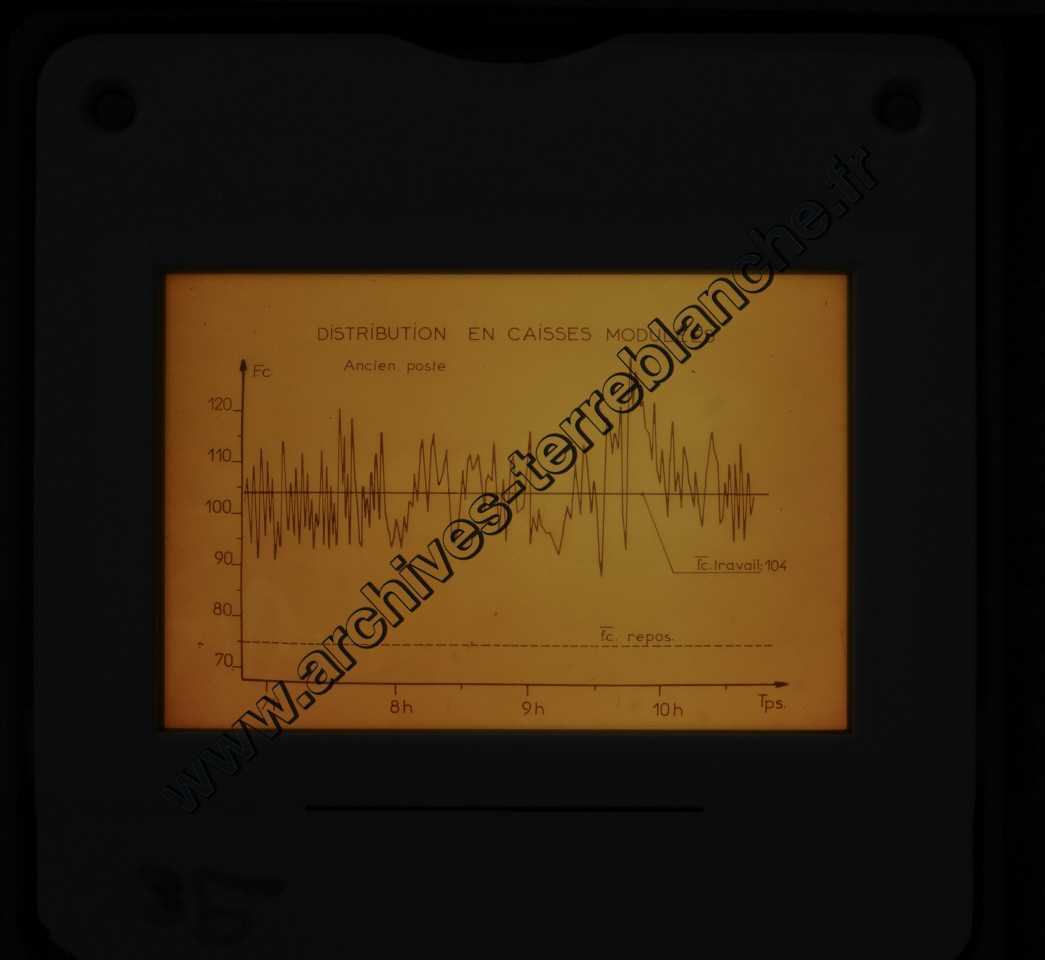 Fréquence Cardiac (partie 1)