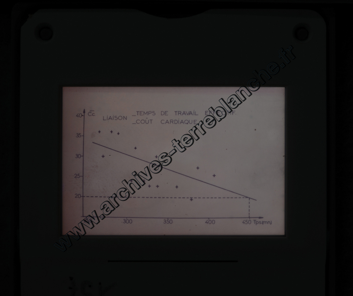 Fréquence Cardiac (partie 2)