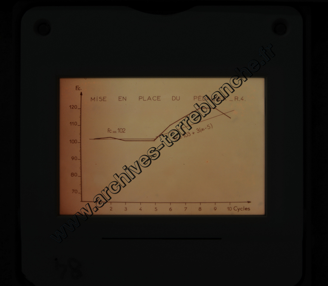 Fréquence Cardiac (partie 1)