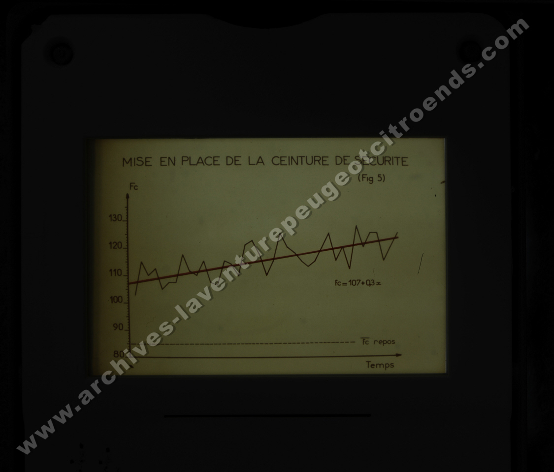 Fréquence Cardiac (partie 2)