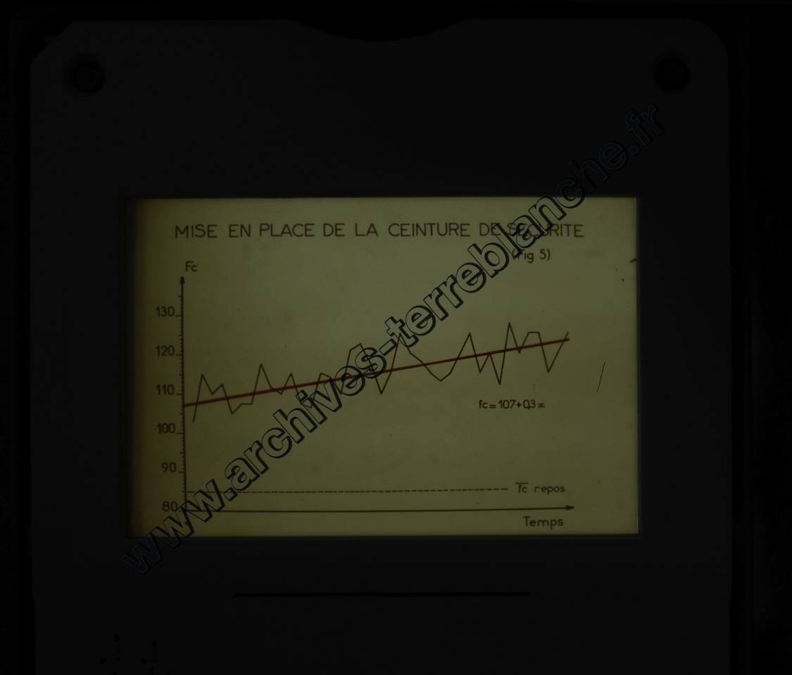 Fréquence Cardiac (partie 2)
