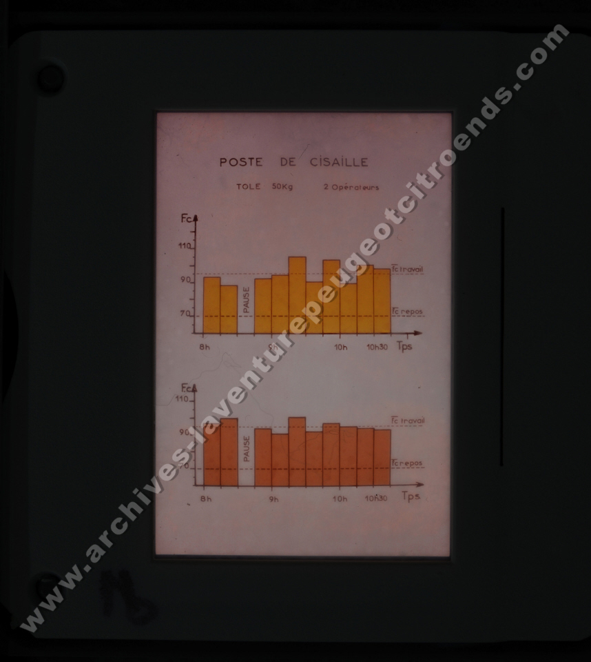 Fréquence Cardiac (partie 2)