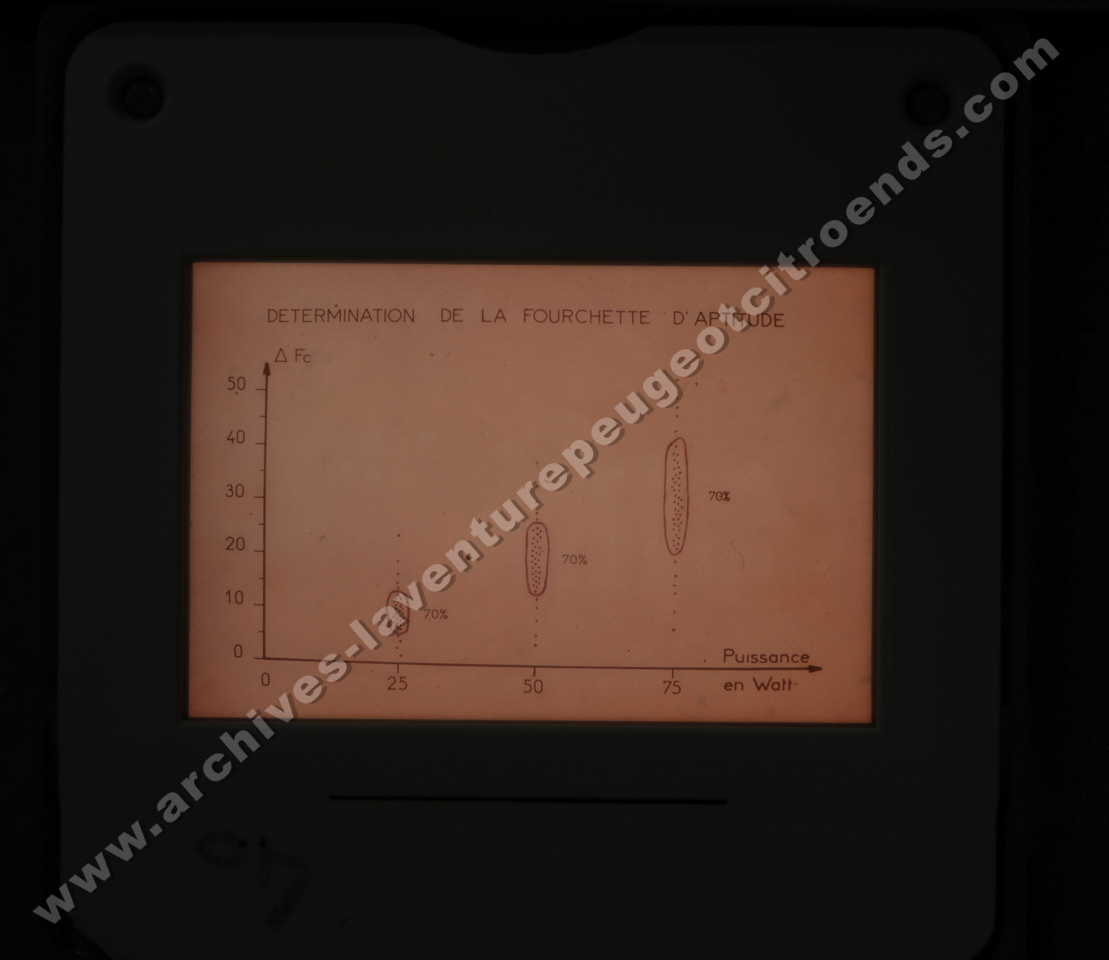 Fréquence Cardiac (partie 1)