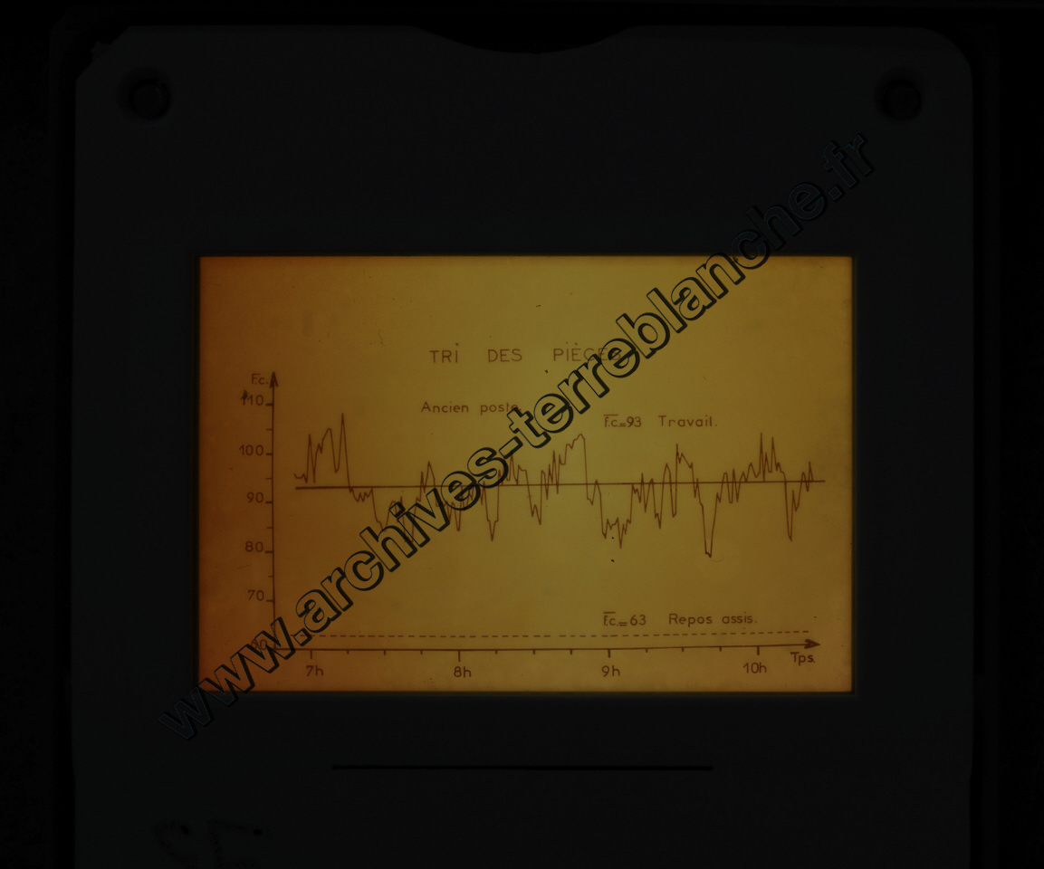 Fréquence Cardiac (partie 2)
