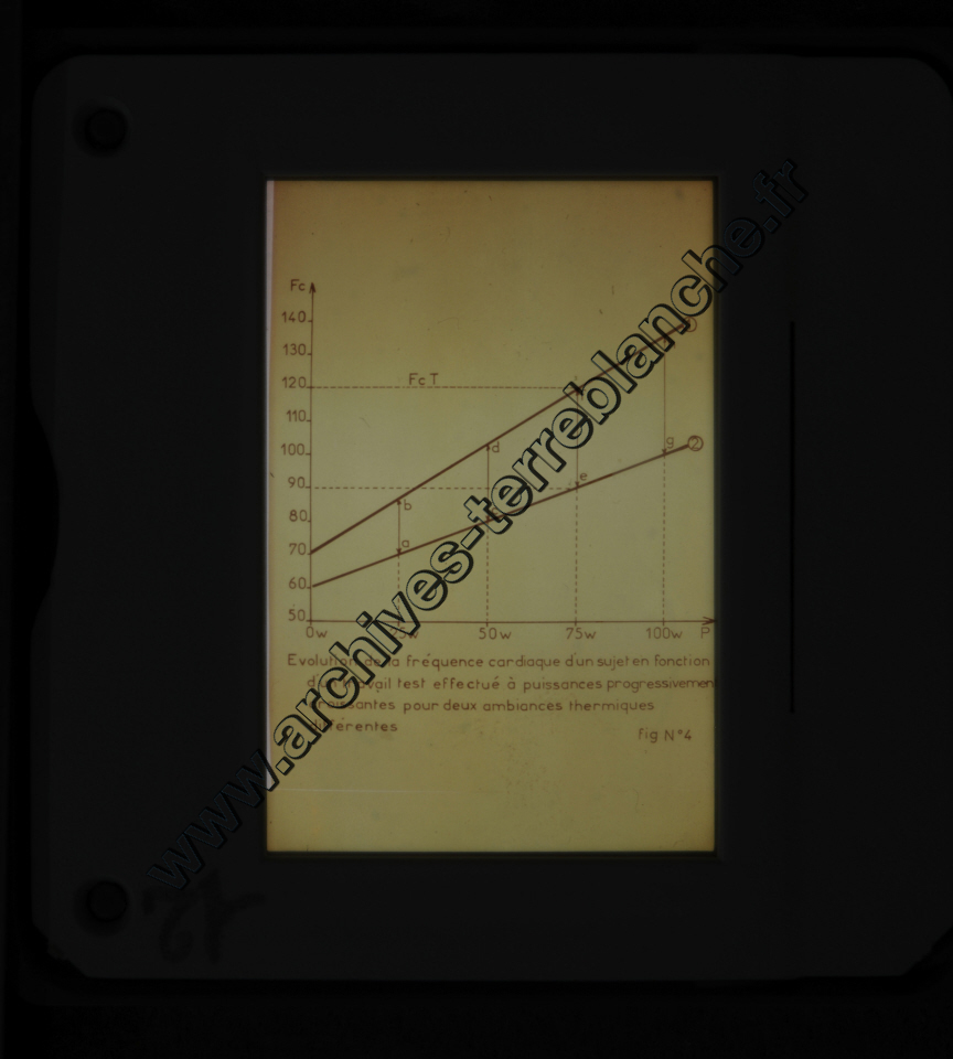 Fréquence Cardiac (partie 1)