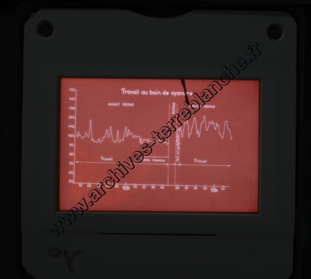 Fréquence Cardiac (partie 1)