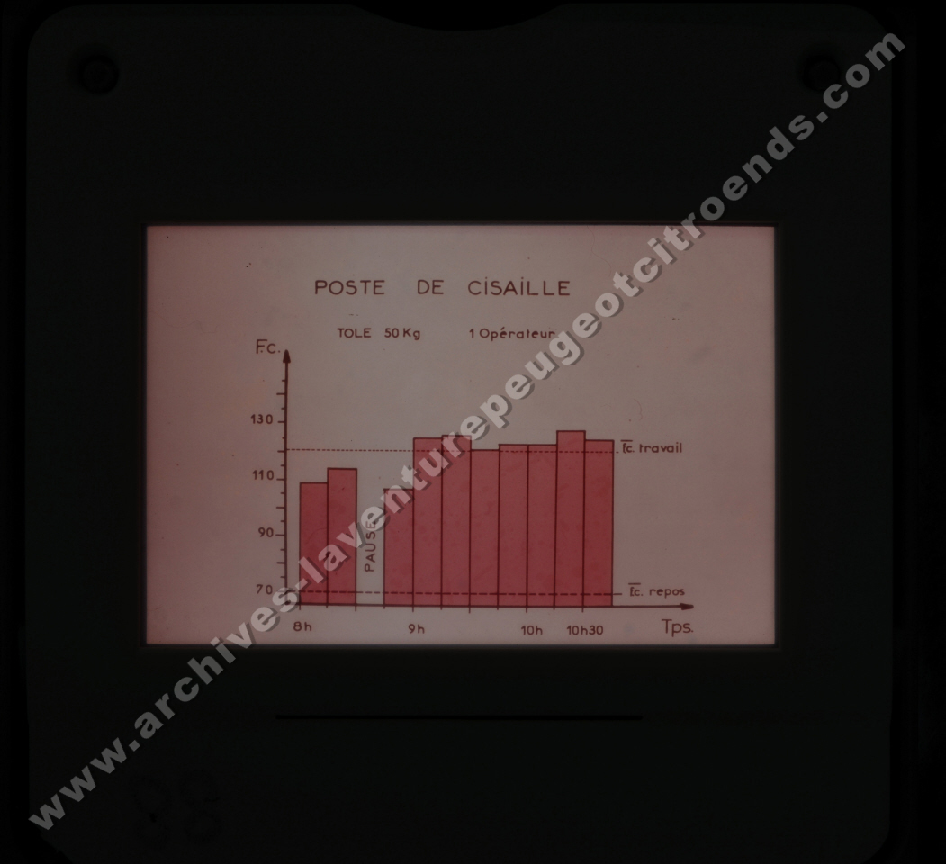 Fréquence Cardiac (partie 1)