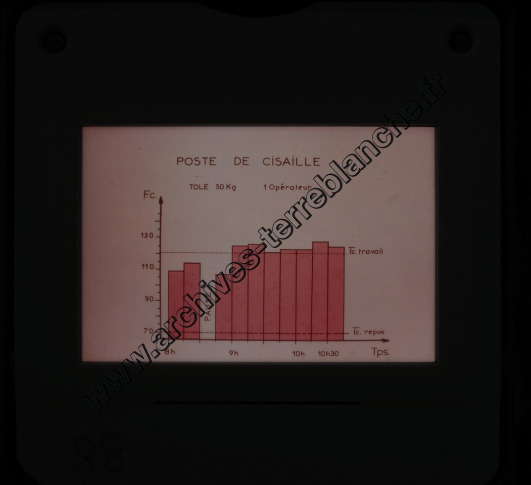 Fréquence Cardiac (partie 1)