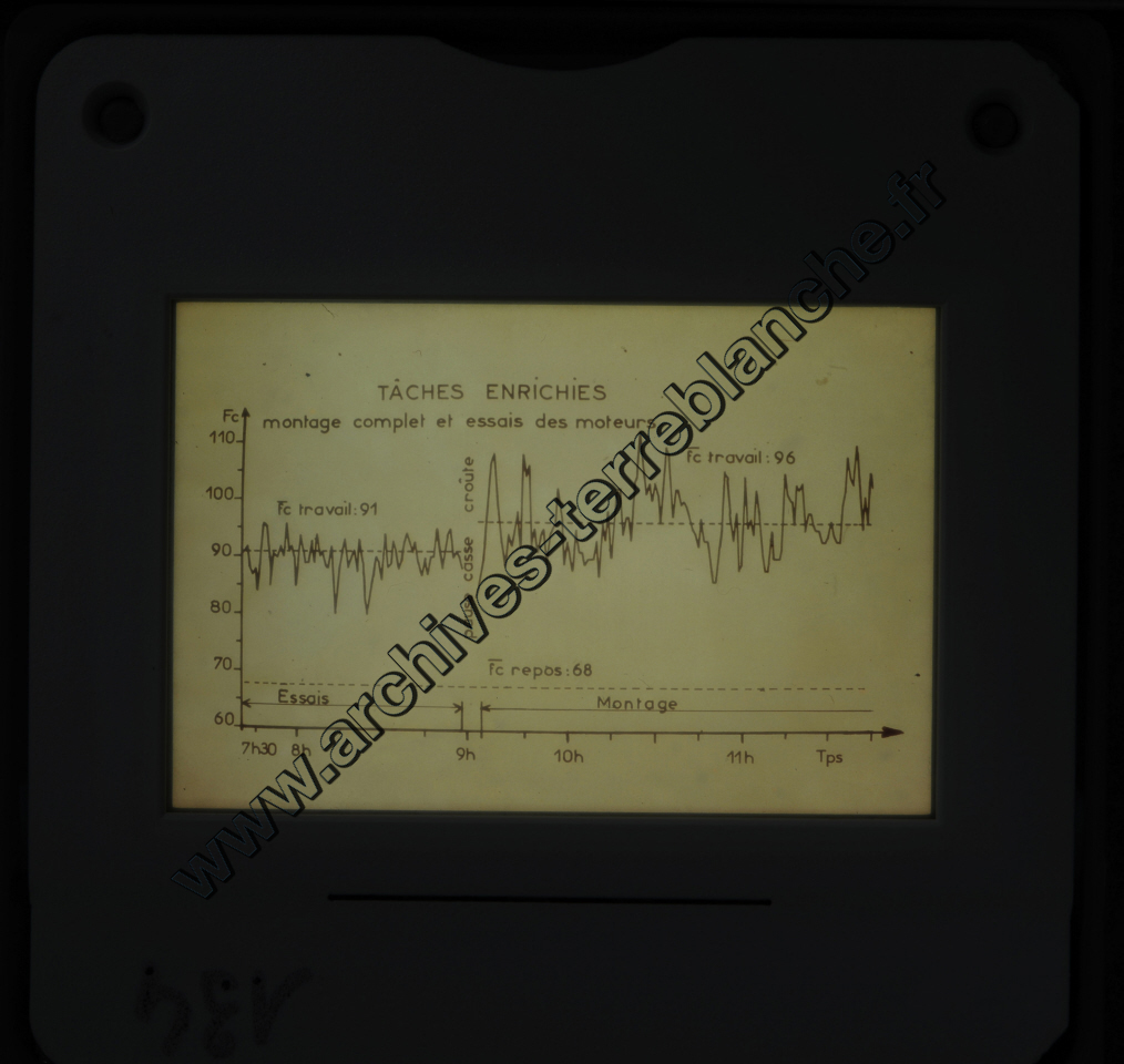 Fréquence Cardiac (partie 1)