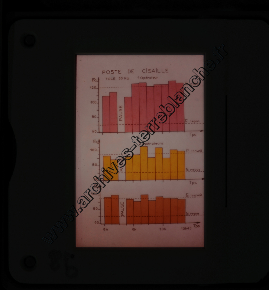 Fréquence Cardiac (partie 1)