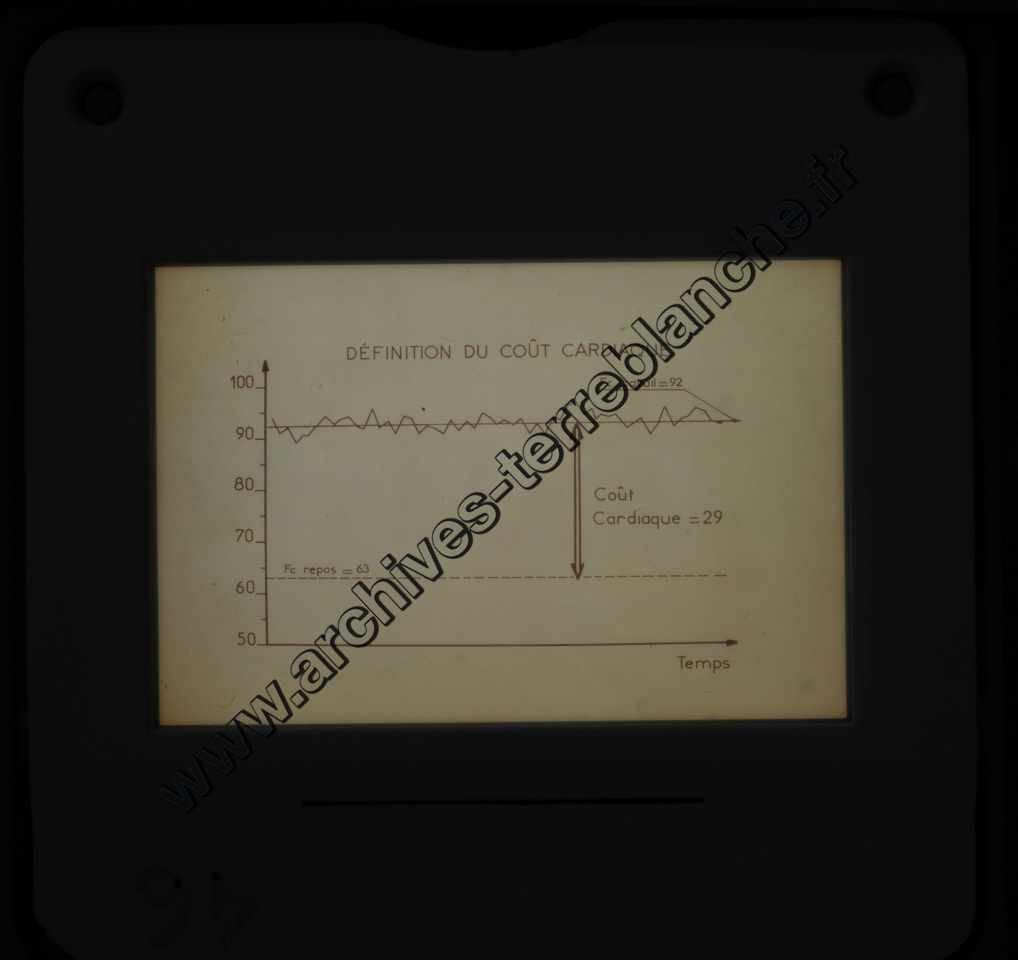 Fréquence Cardiac (partie 1)