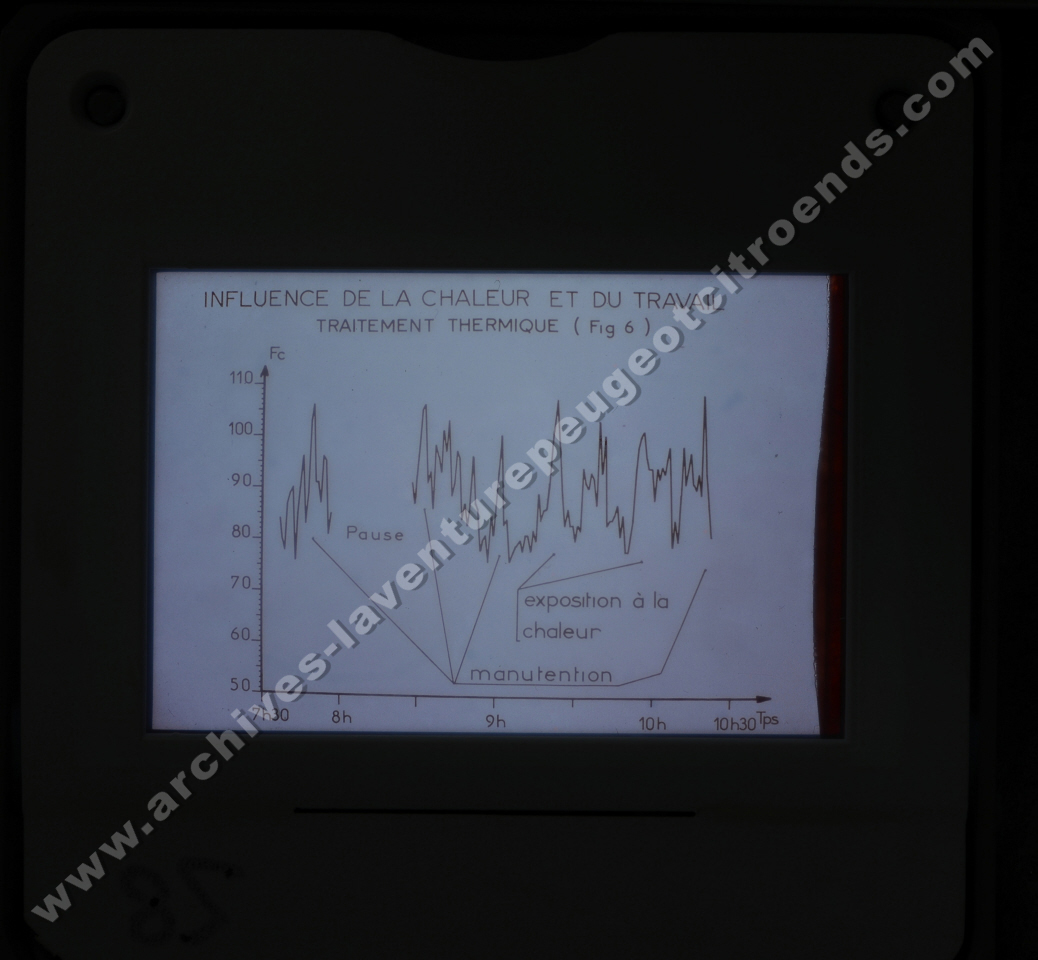 Fréquence Cardiac (partie 1)