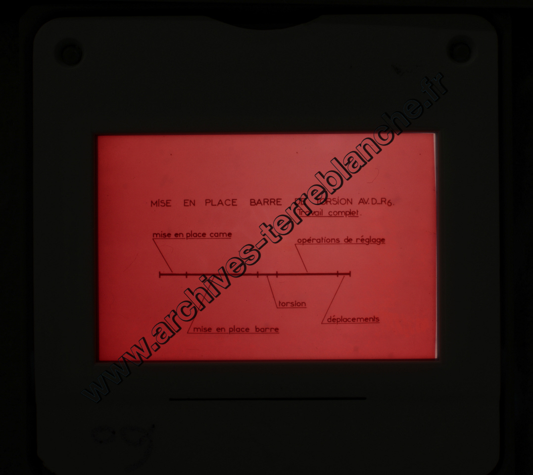 Fréquence Cardiac (partie 1)