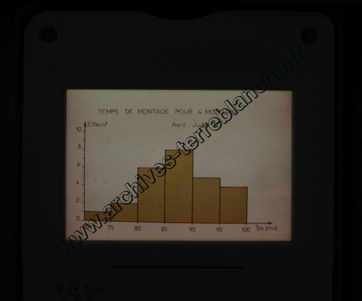 Fréquence Cardiac (partie 2)