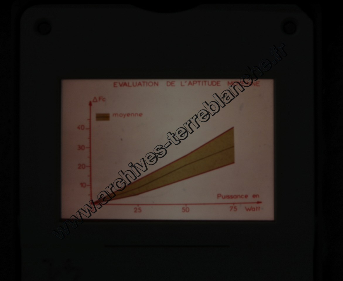 Fréquence Cardiac (partie 2)