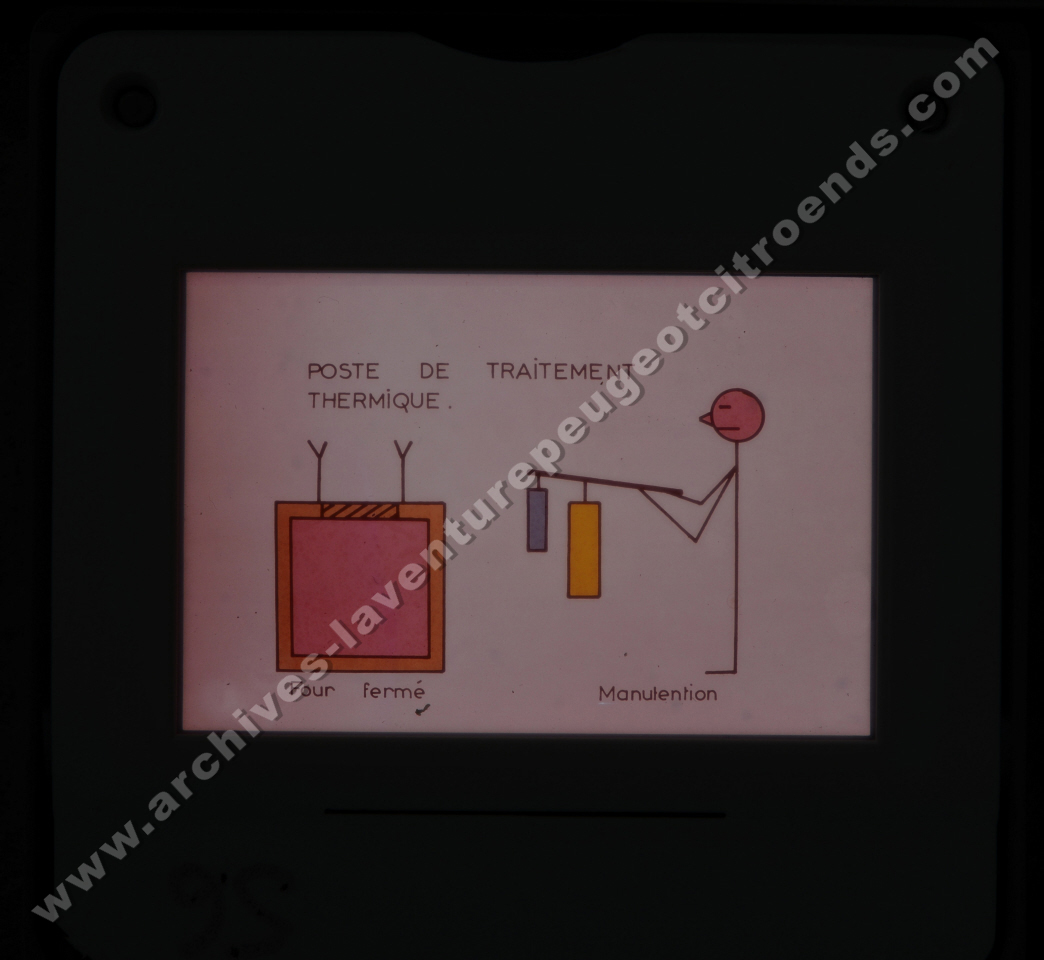 Fréquence Cardiac (partie 1)