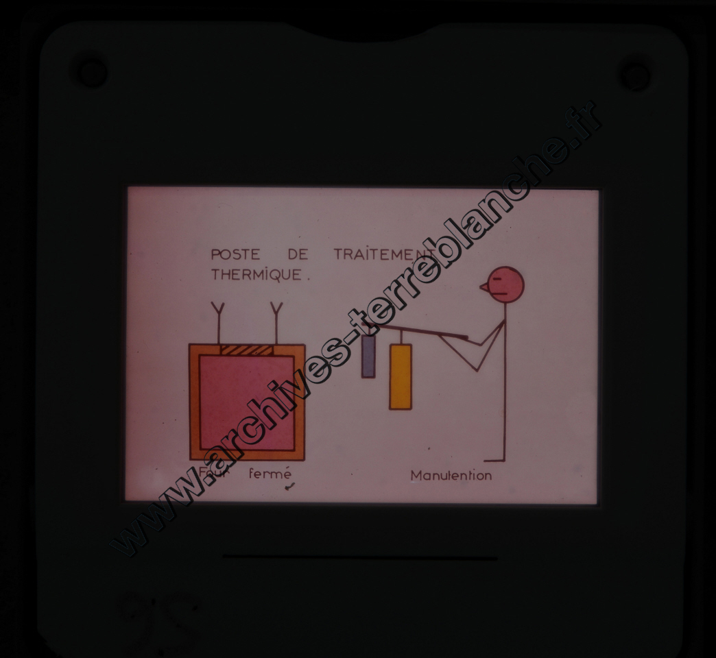 Fréquence Cardiac (partie 1)