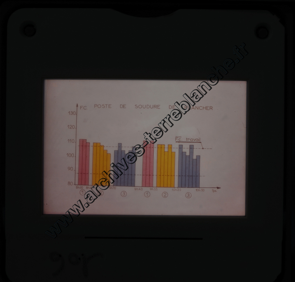 Fréquence Cardiac (partie 1)