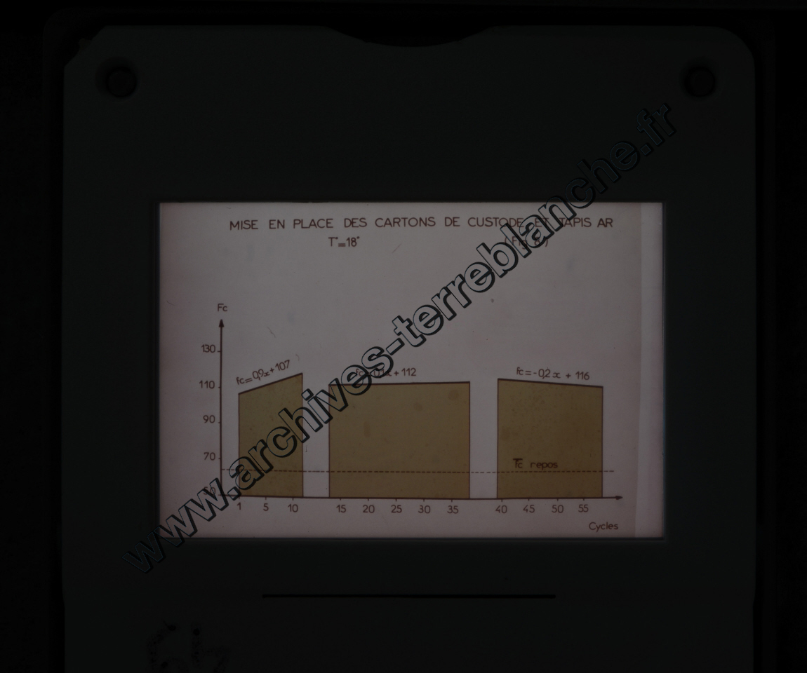Fréquence Cardiac (partie 2)