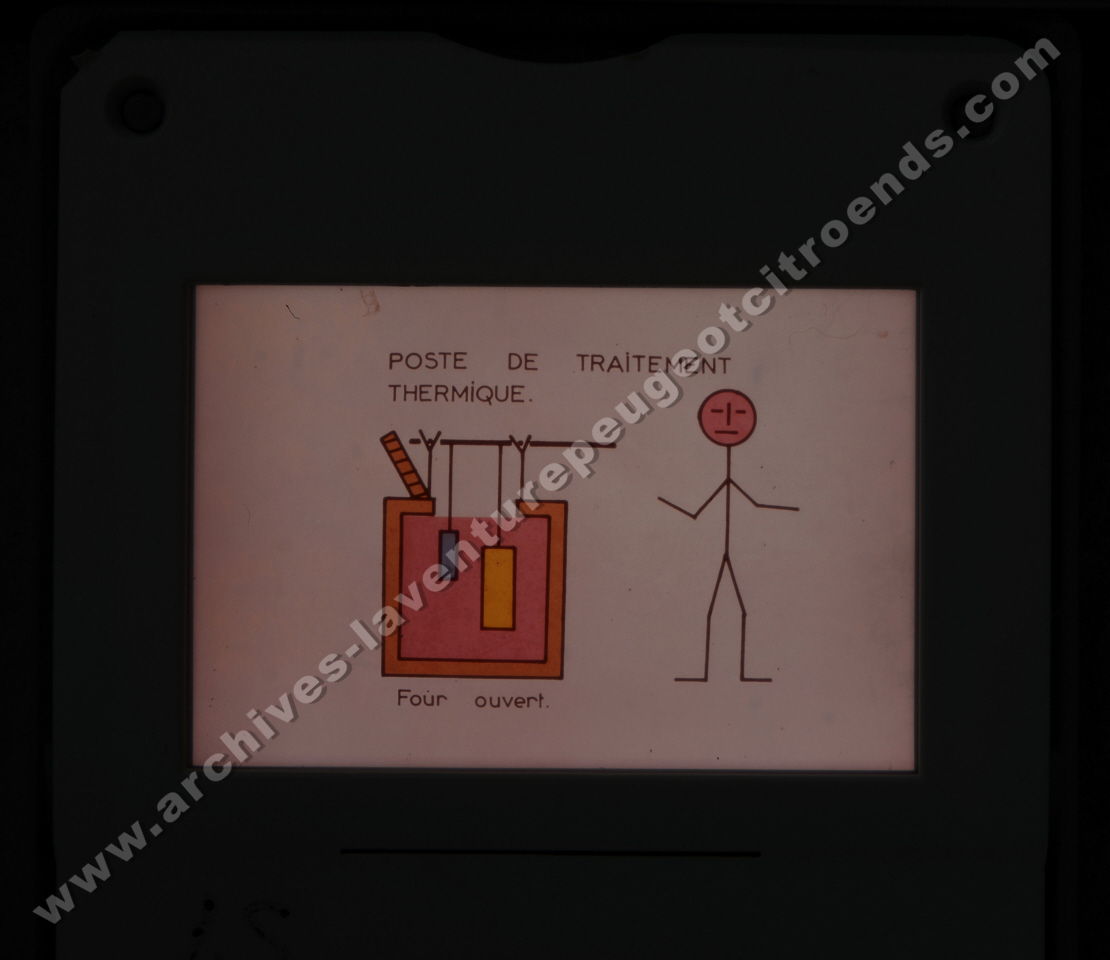 Fréquence Cardiac (partie 2)
