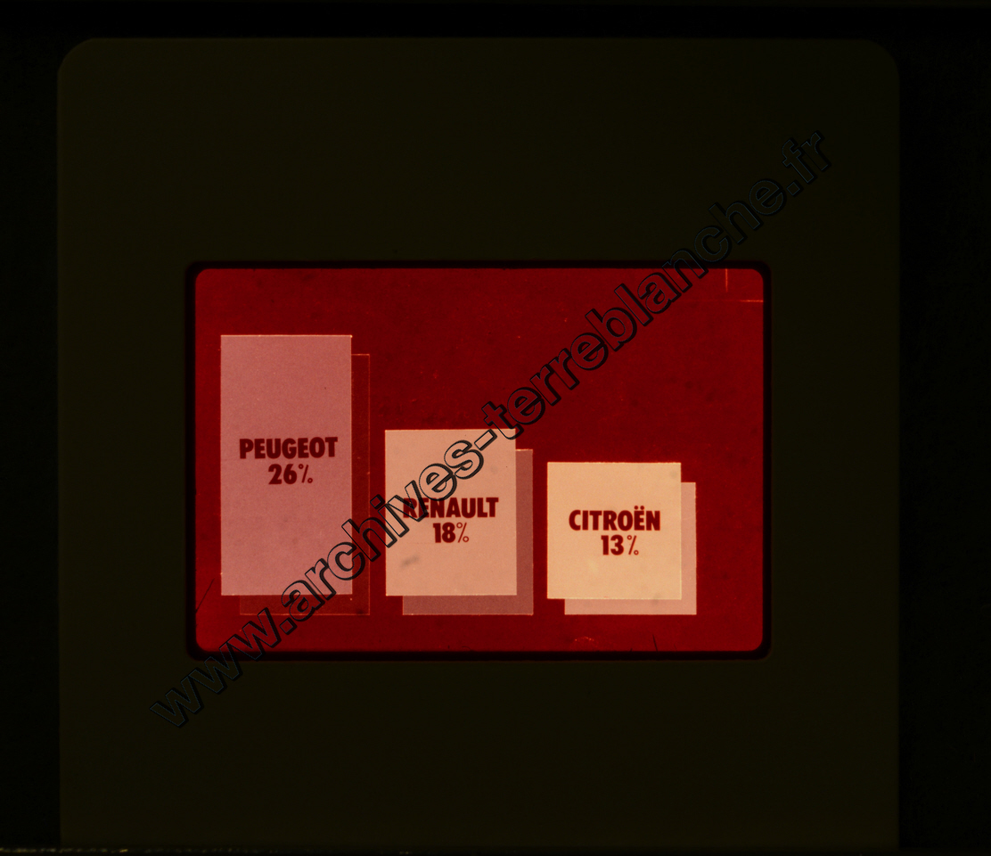 Lancement 505 Peugeot