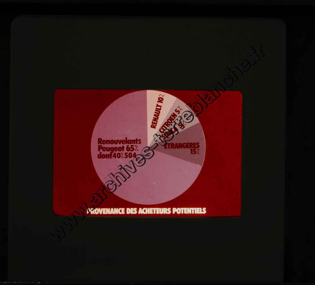 Lancement 505 Peugeot