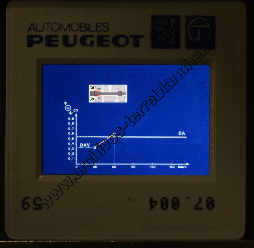 Formation "La Direction Assistée"
