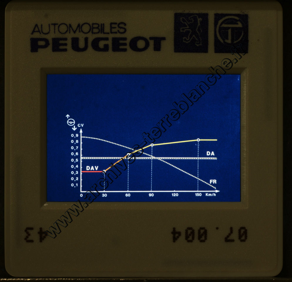 Formation "La Direction Assistée"