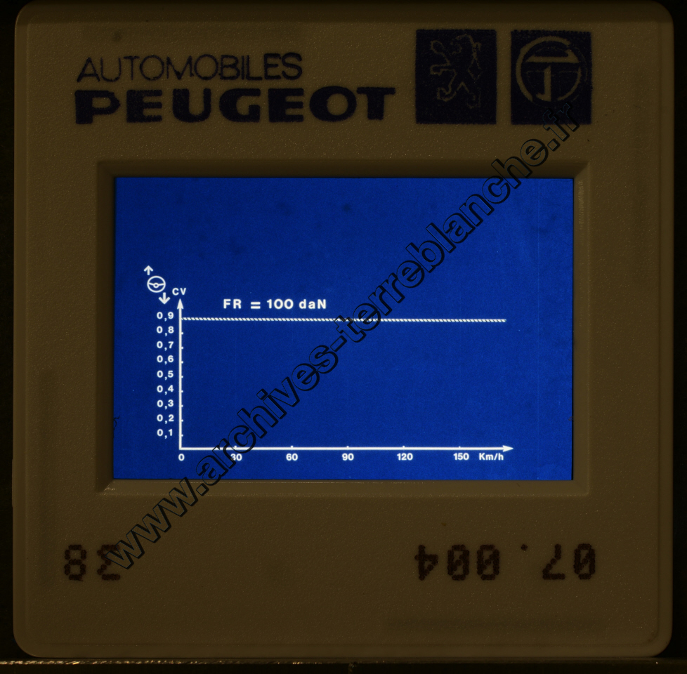 Formation "La Direction Assistée"