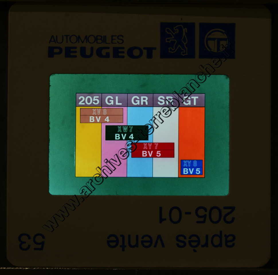 Après Vente 205 ,01