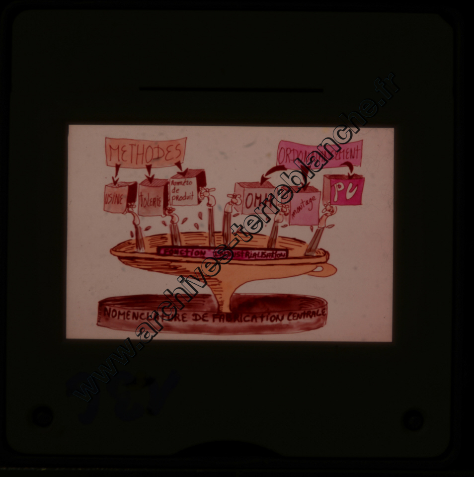 Peugeot Nomenclature Audio-Visuel n°1 (partie 1)